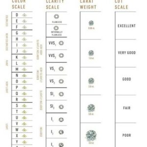 Diamond sizing diagram