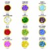 birthstone gem guide