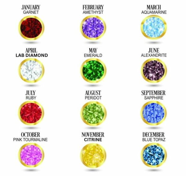 birthstone gem guide